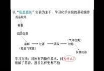 初中化学免费教学视频